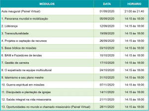 Grade curricular - Módulos (matérias) do Treinamento Digital para Profissionais em Missões.